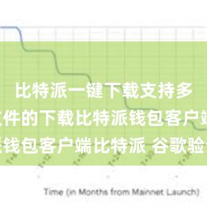 比特派一键下载支持多种种子文件的下载比特派钱包客户端比特派 谷歌验证