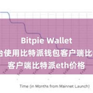 Bitpie Wallet还支持跨平台使用比特派钱包客户端比特派eth价格