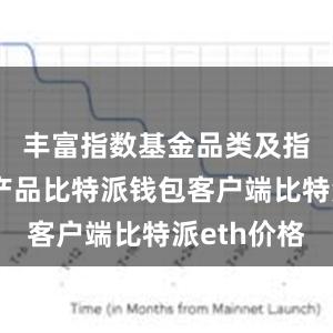 丰富指数基金品类及指数衍生产品比特派钱包客户端比特派eth价格