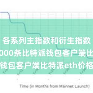 各系列主指数和衍生指数合计超7000条比特派钱包客户端比特派eth价格