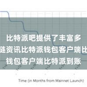 比特派吧提供了丰富多彩的区块链资讯比特派钱包客户端比特派到账