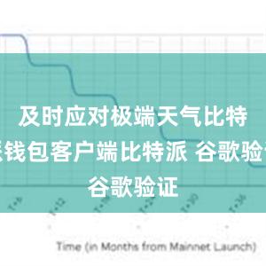 及时应对极端天气比特派钱包客户端比特派 谷歌验证